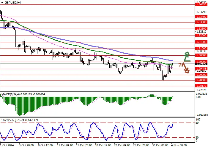 GBP/USD: ĐỒNG BẢNG ANH ĐANG CỦNG CỐ Ở MỨC CAO CỤC BỘ
