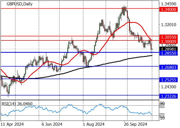 GBP/USD: TRÁI PHIẾU KỲ HẠN 30 NĂM CỦA ANH TĂNG 0,286% SAU NGÂN SÁCH CHÍNH PHỦ