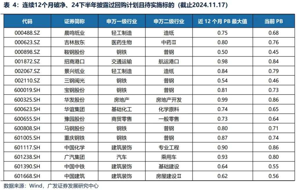 日股大力推进市值管理，能否让破净股逆袭？