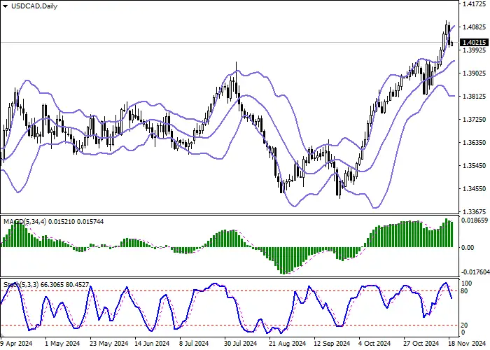 USD/CAD: Awaiting the release of October inflation data in Canada