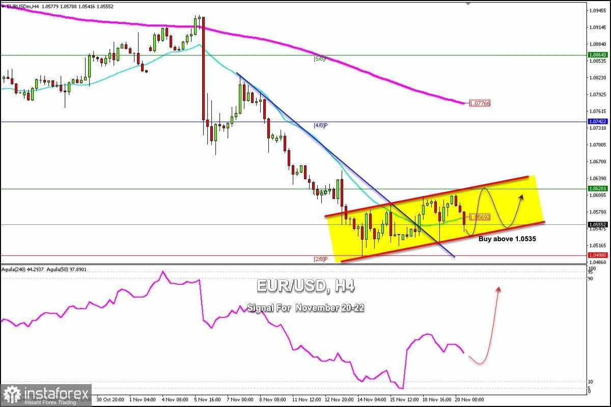 Sinyal Trading untuk EUR/USD pada 20-22 November 2024: beli di atas 1,0535 (3/8 Murray - 21 SMA)