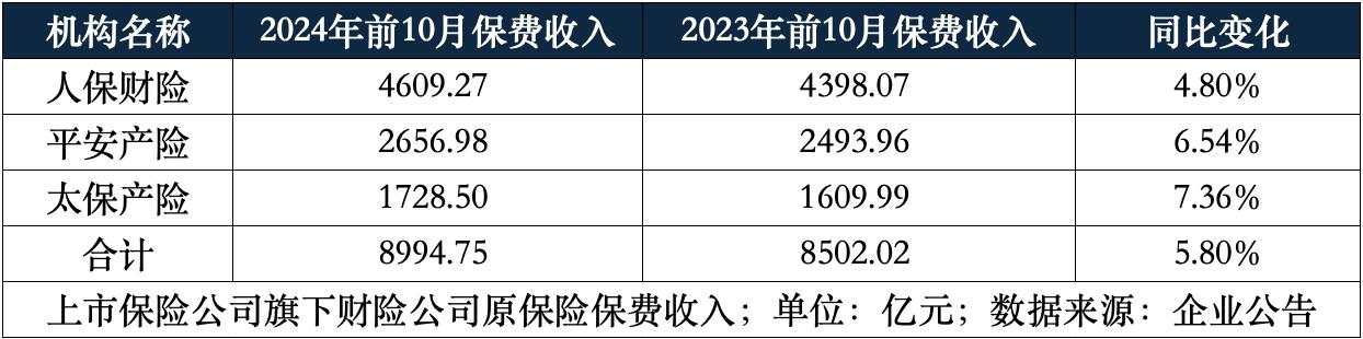 利率换挡首月观察：人身险增速回落，平安仍然领先