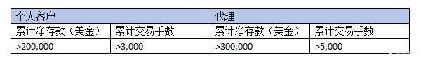 感恩有礼|ZFX山海证券邀您共赴年终盛宴