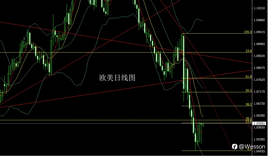 11月20日：美指回落推商品，金银延续做多
