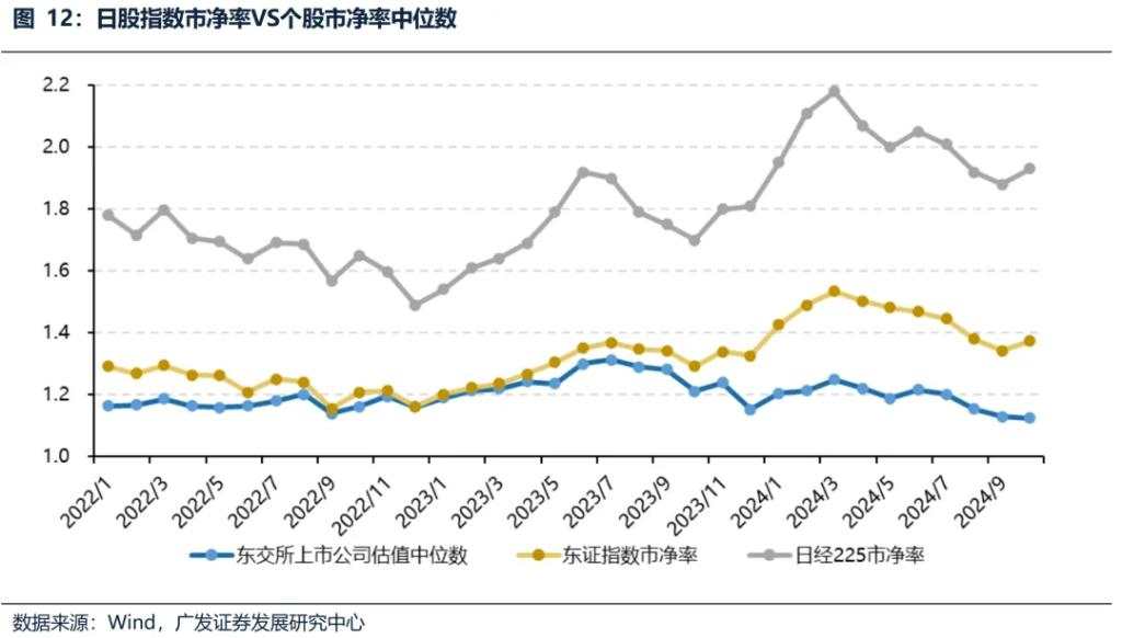 日股大力推进市值管理，能否让破净股逆袭？