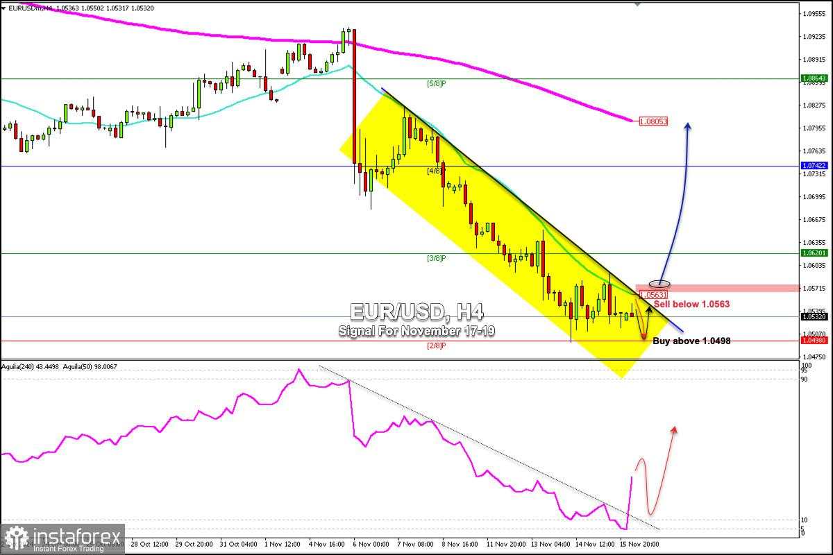 Sinyal Trading untuk EUR/USD pada 17-19 November 2024: beli di atas 1,0498 (2/8 Murray - 21 SMA)