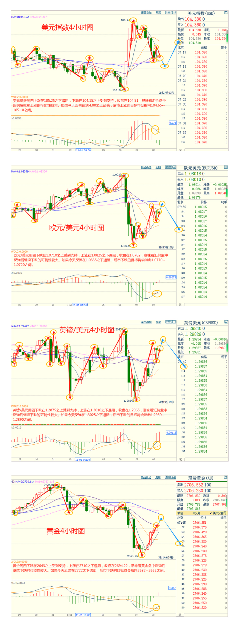 CWG资讯:美联储降息25个基点,美元周四显著下跌,黄金多头反攻金价收复2700 