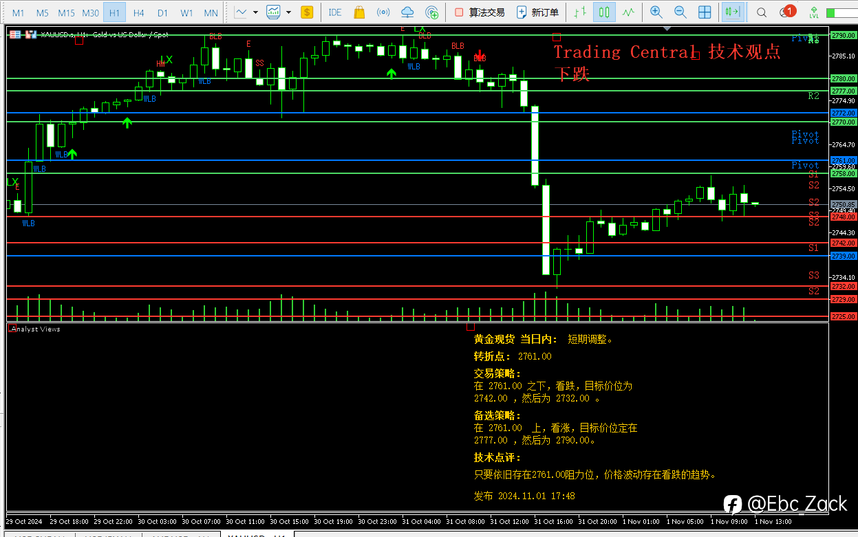 EBC的Trading Central市场分析Alpha-MT4/MT5 技术指标如何安装?