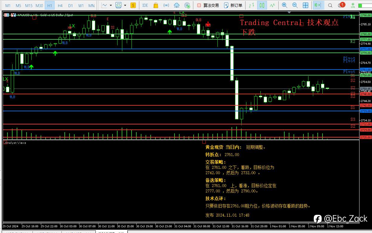 EBC的Trading Central市场分析Alpha-MT4/MT5 技术指标如何安装？