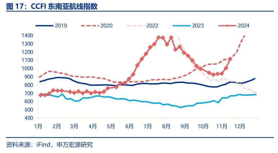 “抢出口”启动？