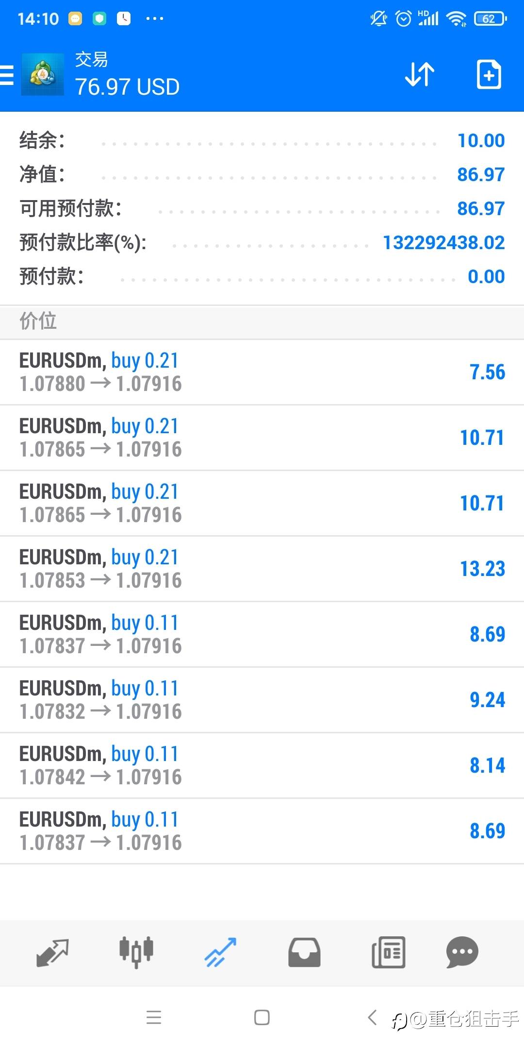 奇迹再现!丝血反杀!10月底,一周200倍小翻身。