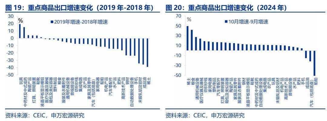 “抢出口”启动？