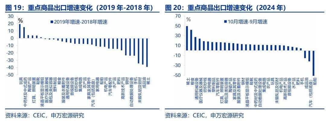 “抢出口”启动?