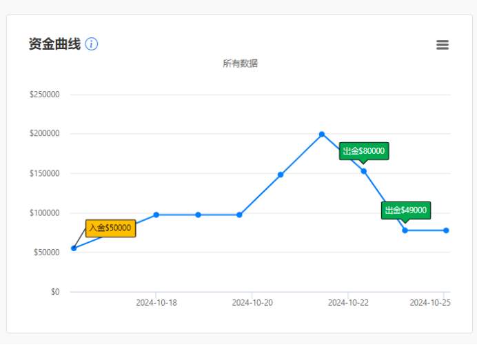 黄金多空博弈获“正途”