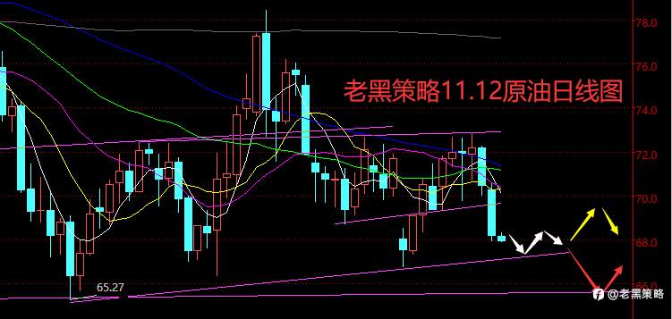 老黑策略：11.12外汇、黄金、原油分析策略