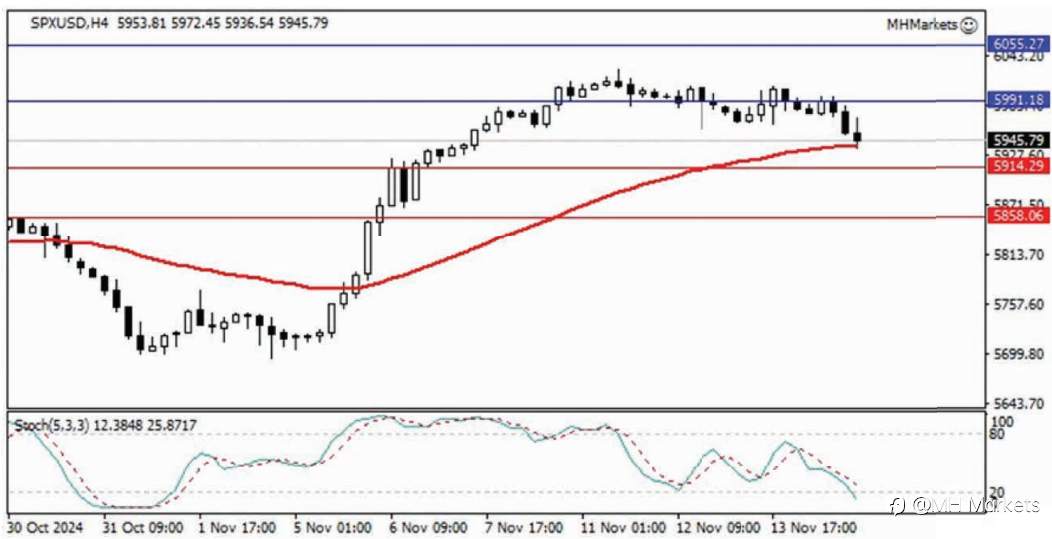 MH Markets 市场分析 2024-11-15