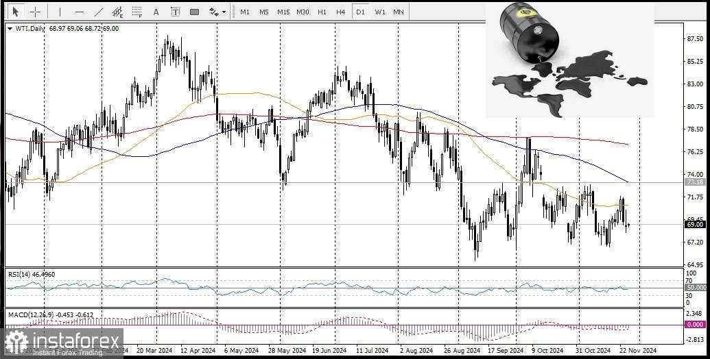 USD/CAD. Analisis dan Prakiraan: Akankah Pasangan Ini Segera Kembali ke Level Tertinggi dalam Beberapa Tahun?