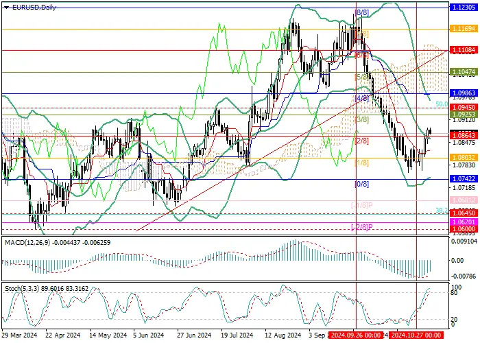 EUR/USD: CHỜ ĐỢI DỮ LIỆU THỊ TRƯỜNG LAO ĐỘNG HOA KỲ THÁNG 10