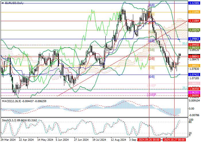 EUR/USD: CHỜ ĐỢI DỮ LIỆU THỊ TRƯỜNG LAO ĐỘNG HOA KỲ THÁNG 10