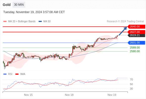 2024年11月19日-Trading Central每日策略午报