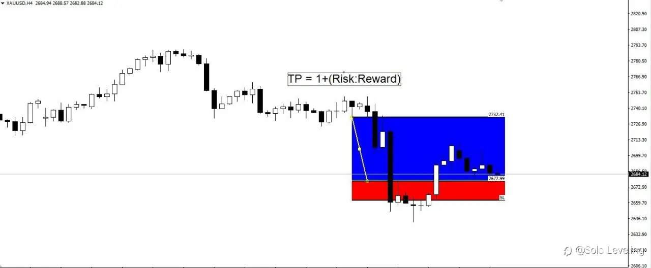 Fibonacci Retracement: Overvalued Tool, Practical Purpose