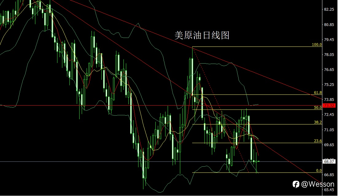 11月14日：日线大阴破支撑，金银延空近关口