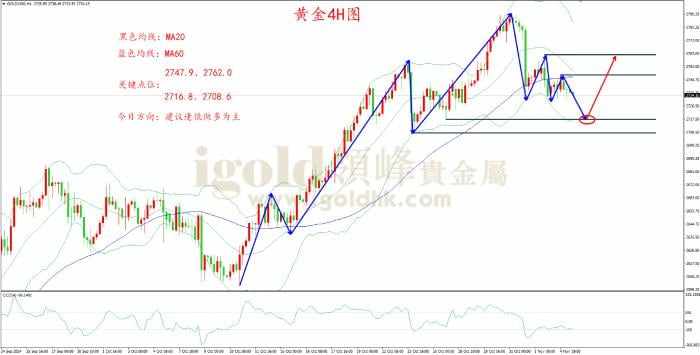 领峰金评：美国大选竞争激烈 金价走势备受期待