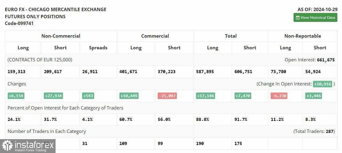 EUR/USD: Rencana Trading untuk Sesi AS pada 6 November (Analisis Trading Pagi)