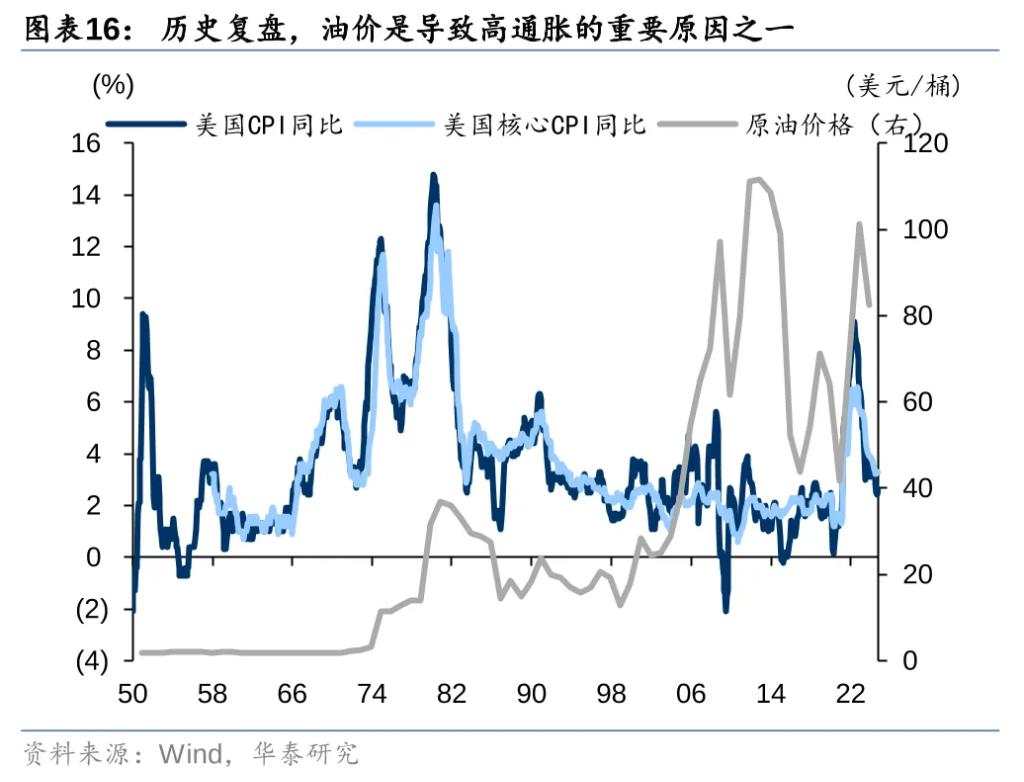 从美元循环视角看特朗普2.0