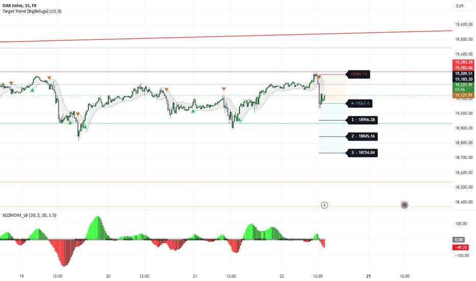 DAX Short Now