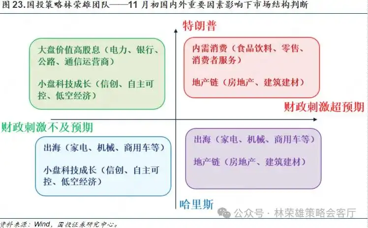 11月初变局时刻：大切换？