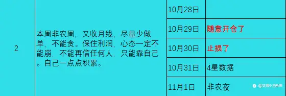 11月2日交易周小结（七）