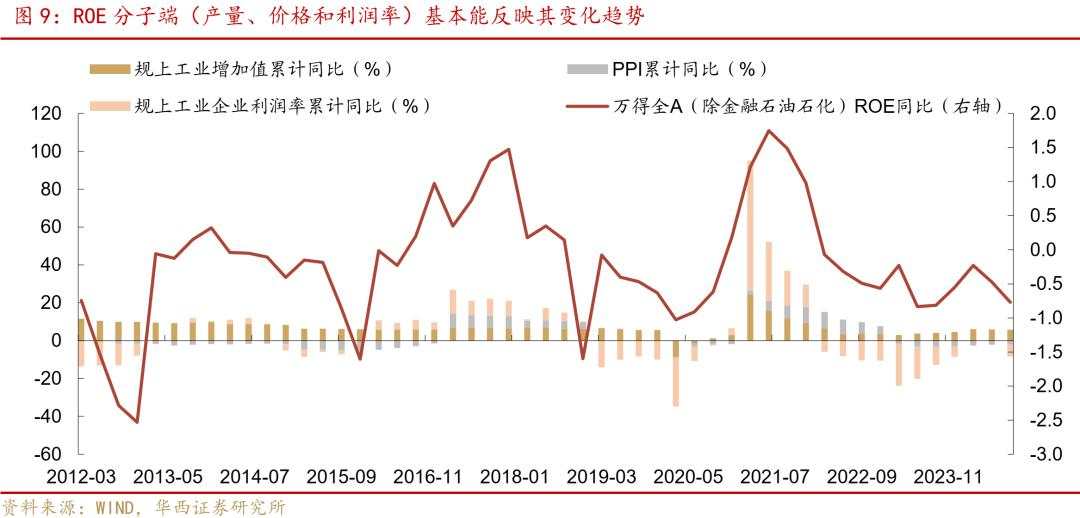 股牛三段论，本轮博弈阶段或许较为漫长