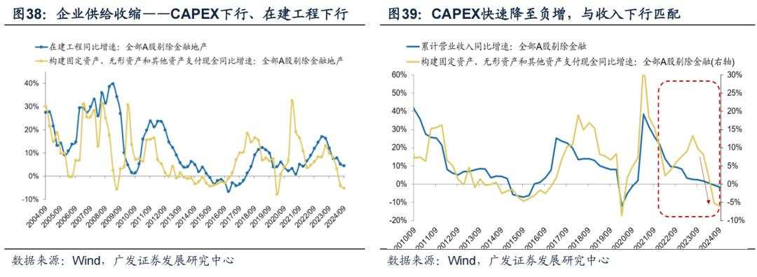 透视A股三季报：哪些行业有望率先反转？