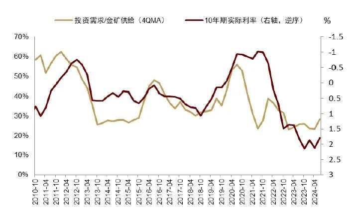 中金：黄金长期最终的风险是AI