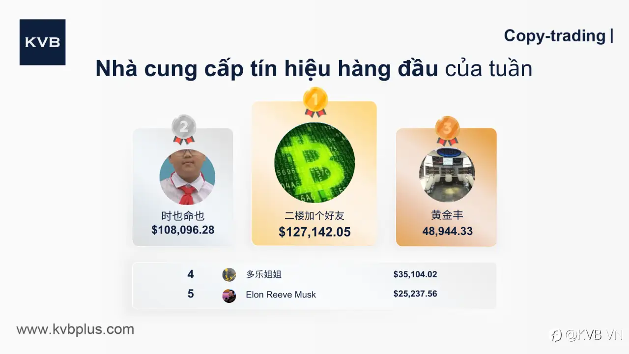 Hãy Gặp Gỡ “Nhà Cung Cấp Tín Hiệu Hàng Đầu” Của Tuần! 🎉👏🏻