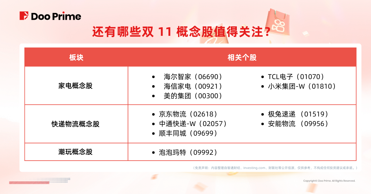 实用教程 | 史上最长双 11 已开启！哪些概念股值得关注？