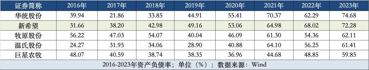 刘永好再次相信民生银行