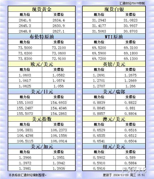 欧市 纽元 瑞郎 汇通 阻力位 一览