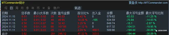 11月16日交易周小结（九）