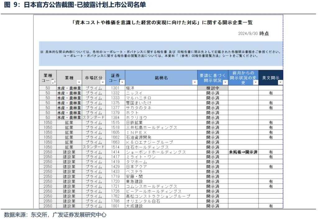 日股大力推进市值管理，能否让破净股逆袭？