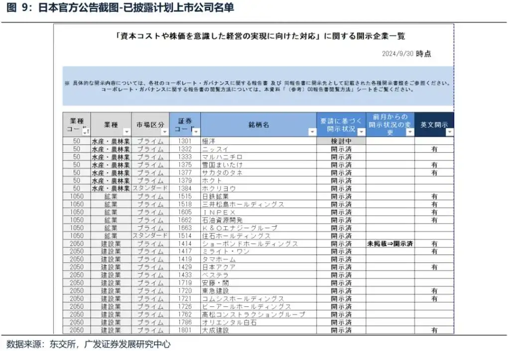 日股大力推进市值管理，能否让破净股逆袭？