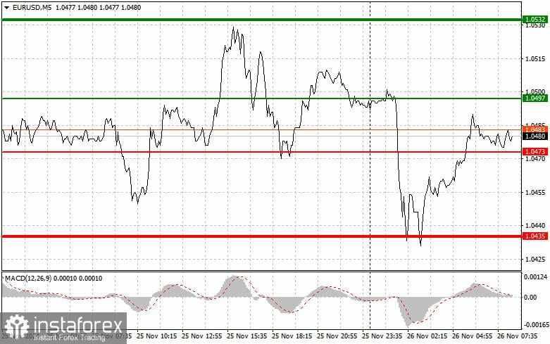 EUR/USD: Tips Trading Sederhana untuk Trader Forex Pemula untuk tanggal 26 November. Analisis Trading Forex Kemarin