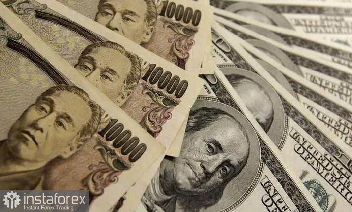 USD/JPY: Analisis dan Prediksi