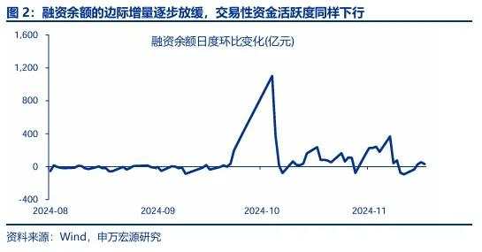 A股投资者应回归震荡市思维