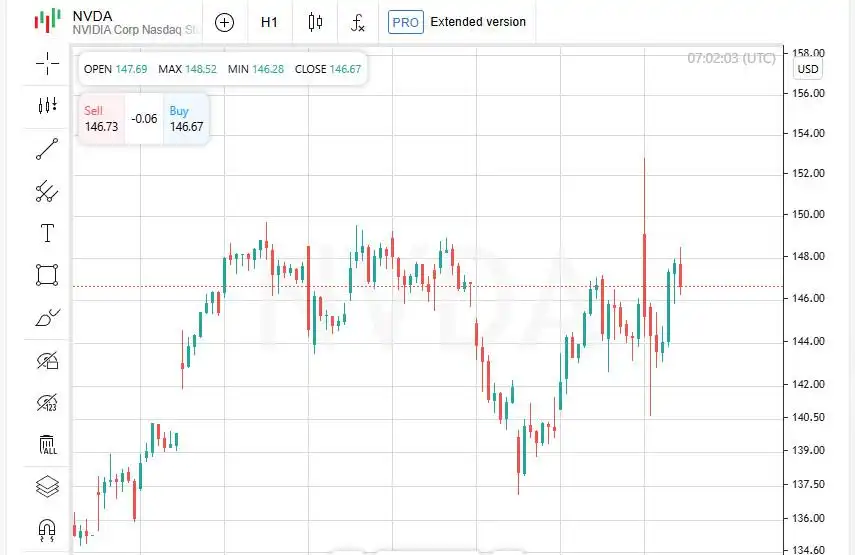 Kendarai Puncak Gelombang: Nvidia Dorong Wall Street, Bitcoin Tantang $100 Ribu, Titik Tertinggi Dolar