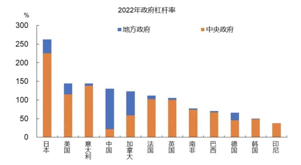 论预期管理的重要性——财政的空间有多大