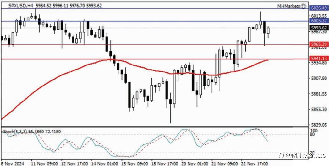 MH Markets 市场分析 2024-11-26