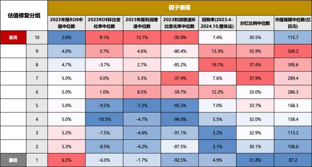 日股大力推进市值管理，能否让破净股逆袭？