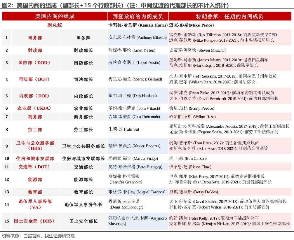 市场下一个焦点：特朗普的财长和贸易代表，会是谁？马斯克什么职位？